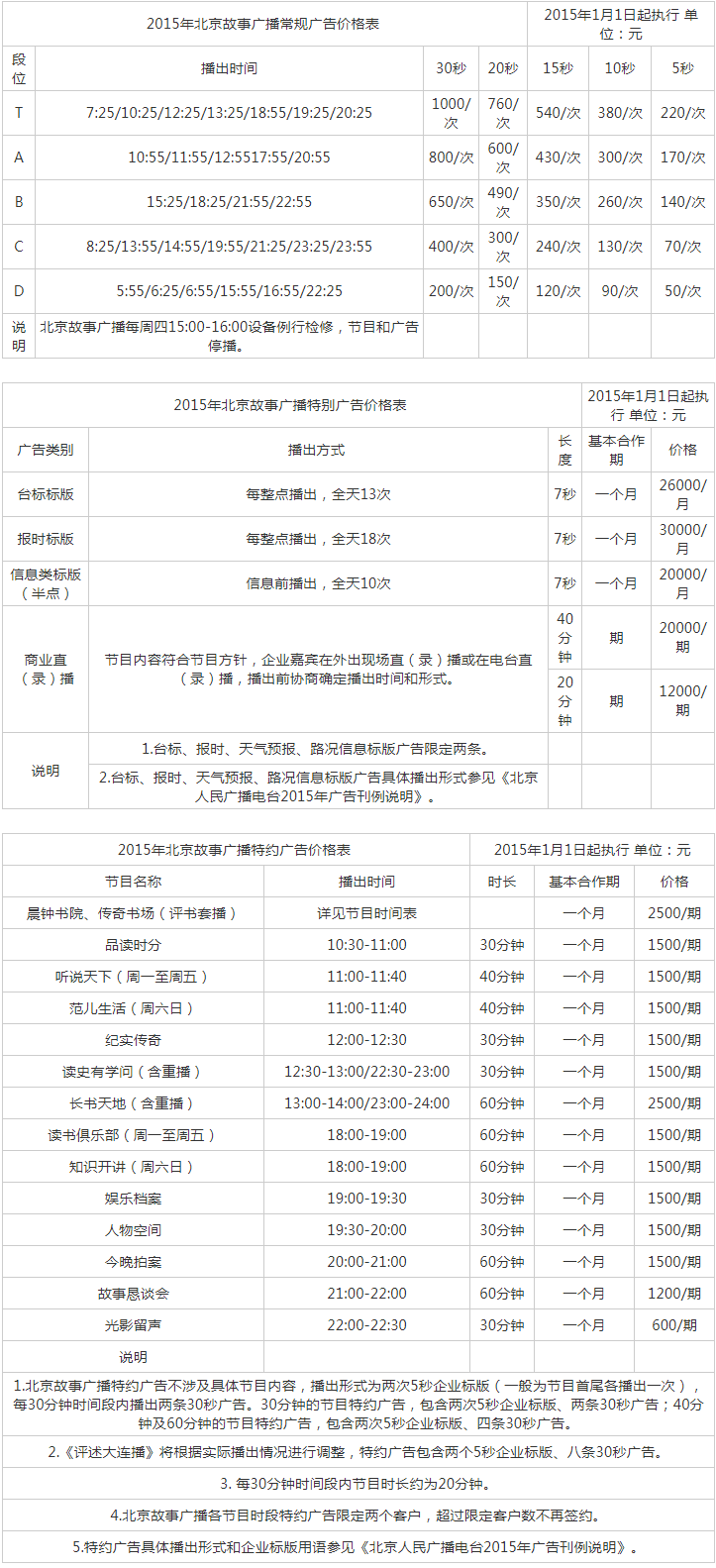 2015北京人民广播电台故事广播 AM603广告报价表.png