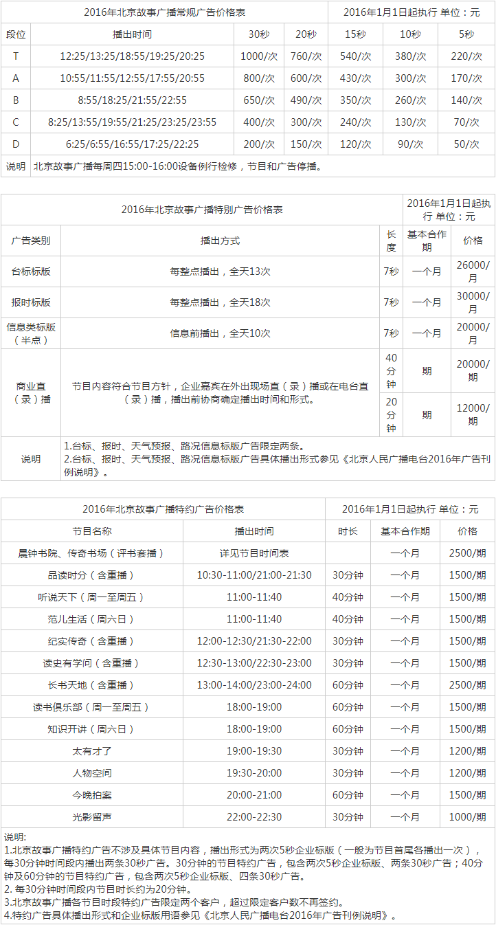 2016北京人民广播电台故事广播 AM603广告报价表.png