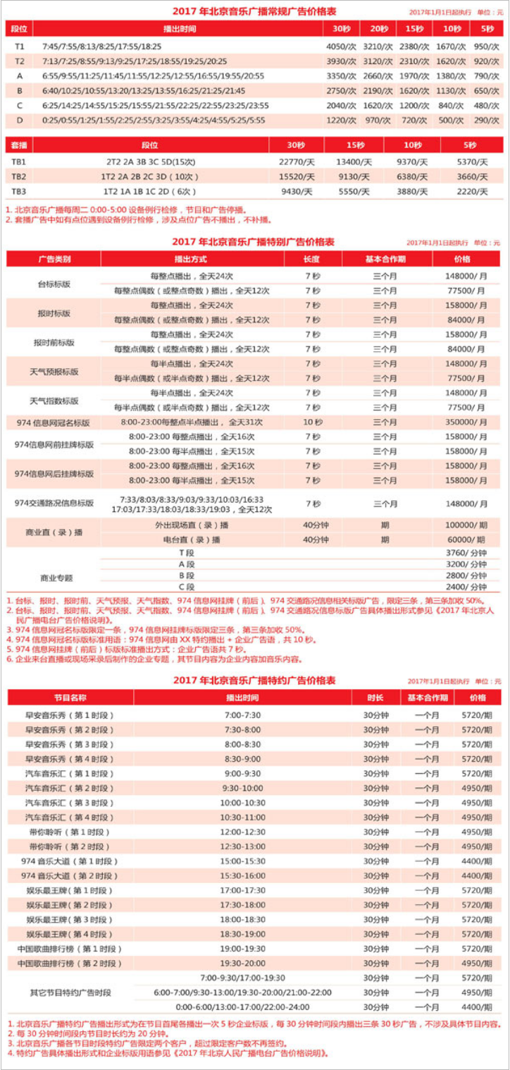 2017北京人民广播电台音乐台 FM97.4广告报价表.png