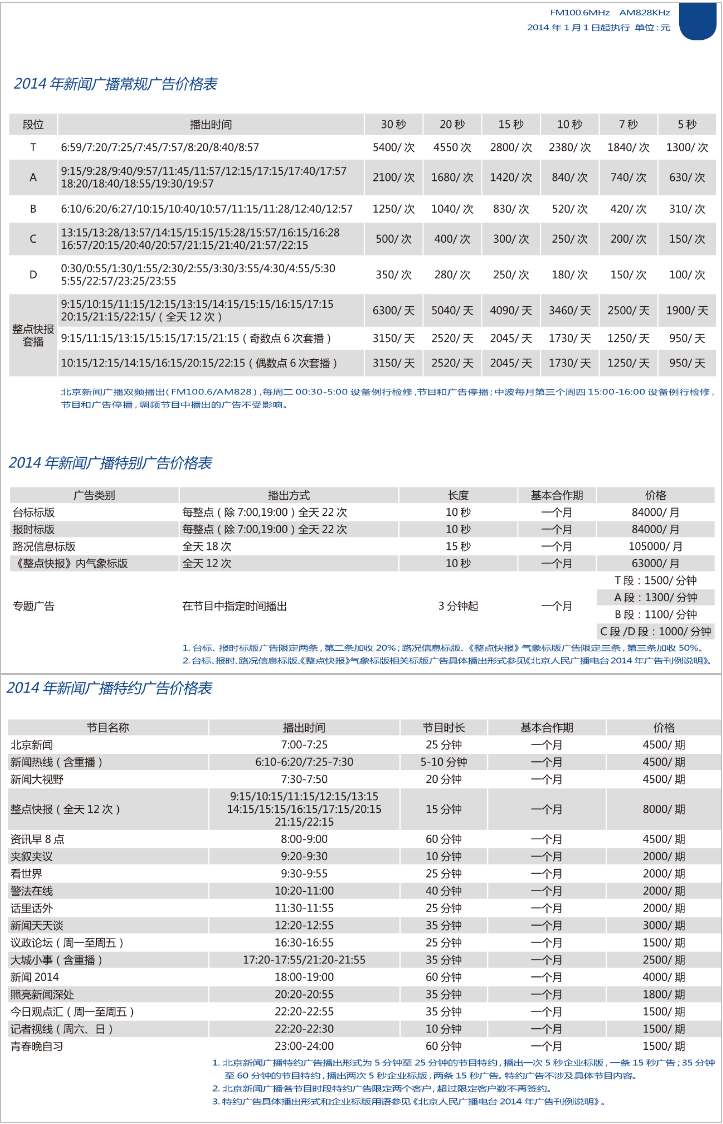 2014北京人民广播电台新闻广播 FM100.6广告报价表.png