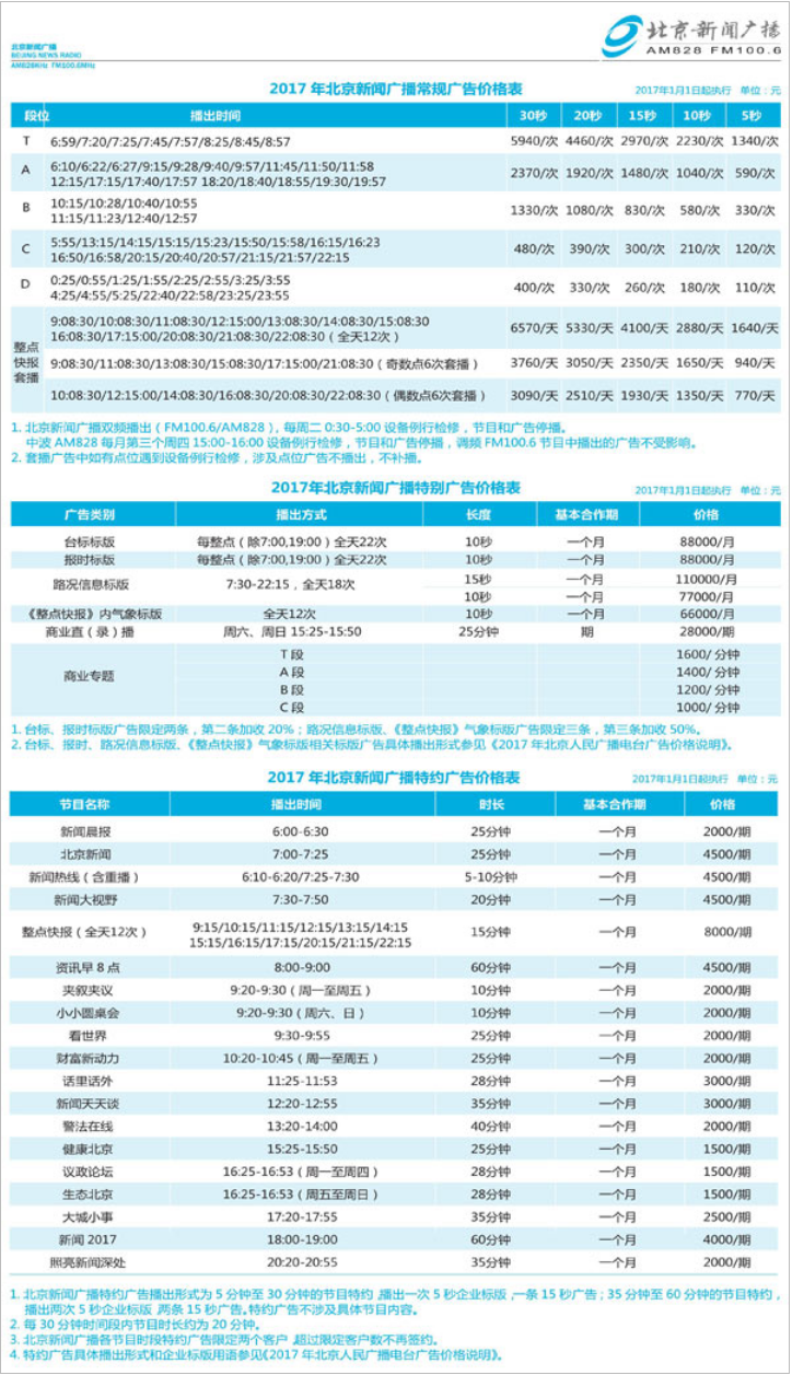 2017北京人民广播电台新闻广播 FM100.6广告报价表.png