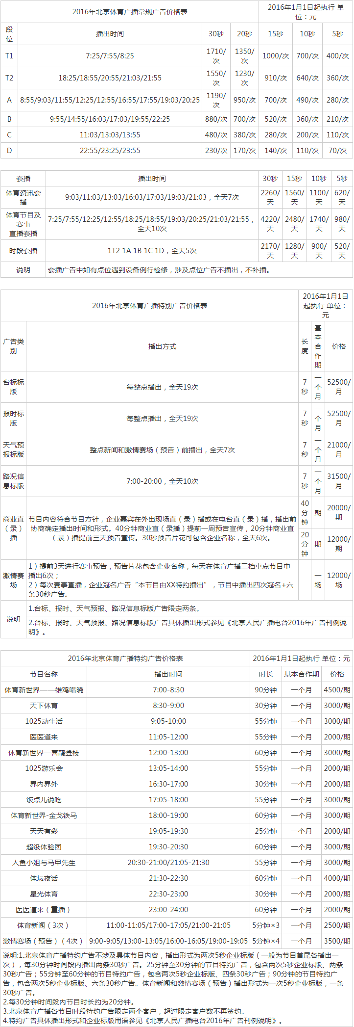 2016北京人民广播电台体育广播 FM102.5广告报价表.png