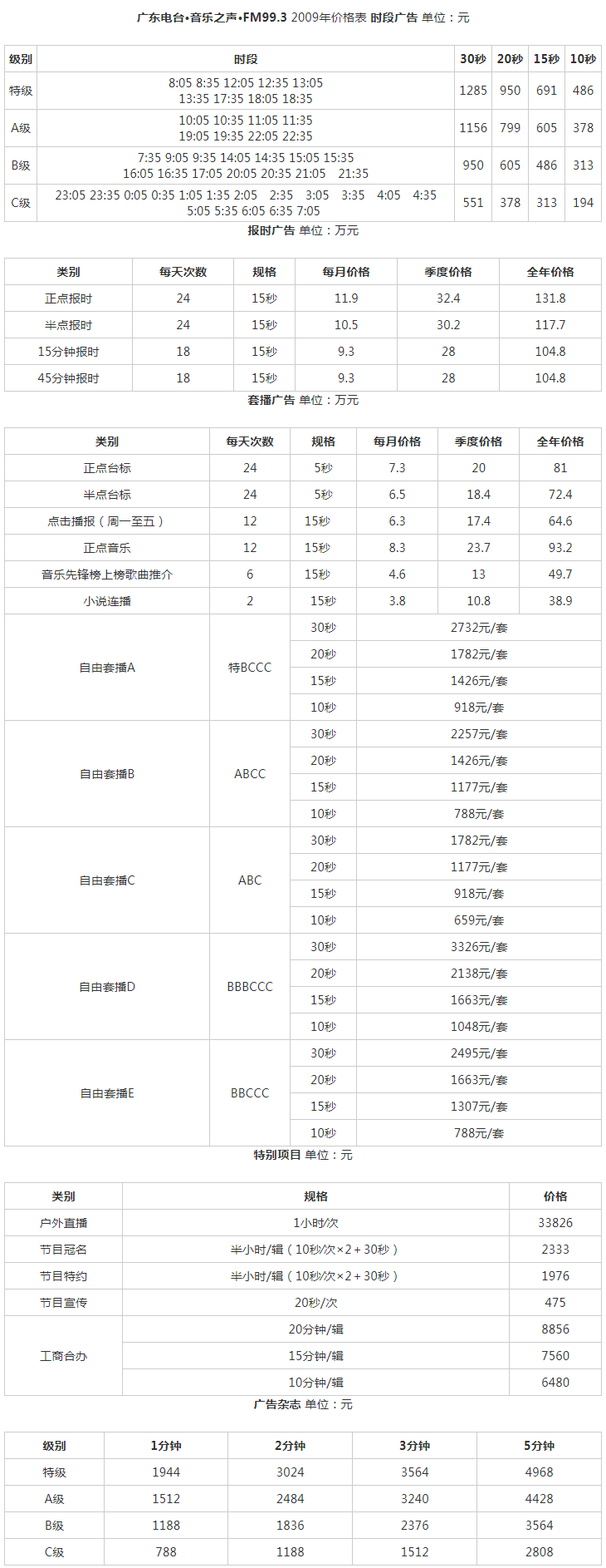 2009广东人民广播电台音乐之声 FM99.3广告报价表.png