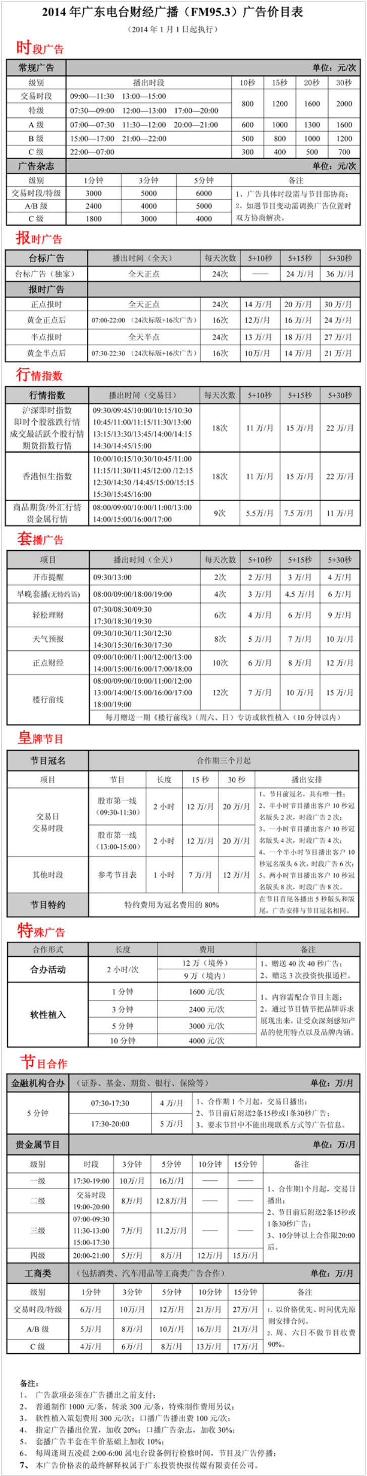 2016广东人民广播电台财经广播FM95.3广告报价表.png