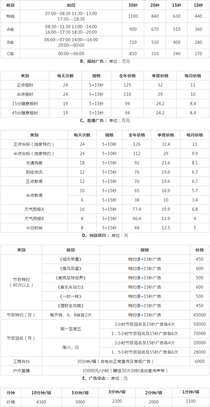 2009广东人民广播电台Sun FM 爱车FM103.6广告报价表.png