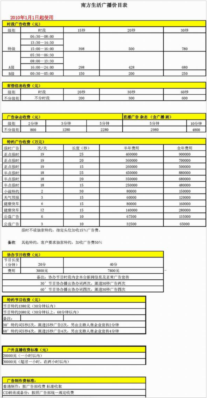 2010广东人民广播电台南方生活广播 FM93.6广告报价表.png