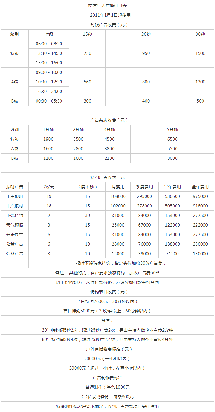 2011广东人民广播电台南方生活广播 FM93.6广告报价表.png