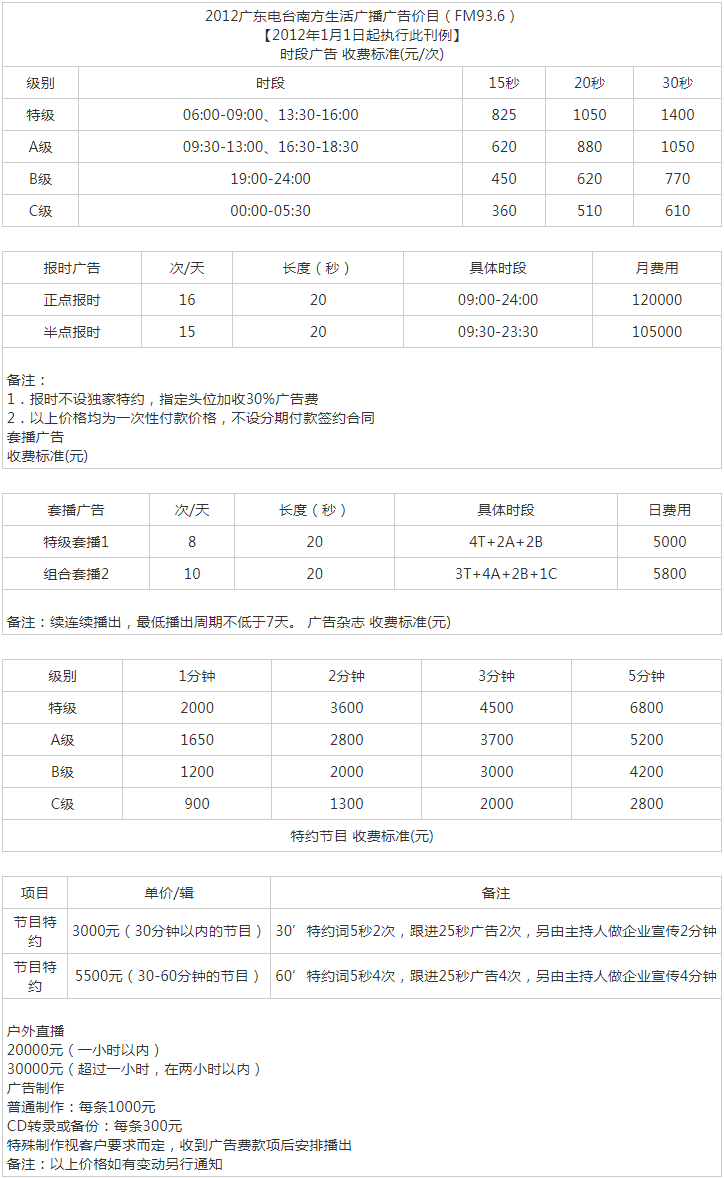 2012广东人民广播电台南方生活广播 FM93.6广告报价表.png