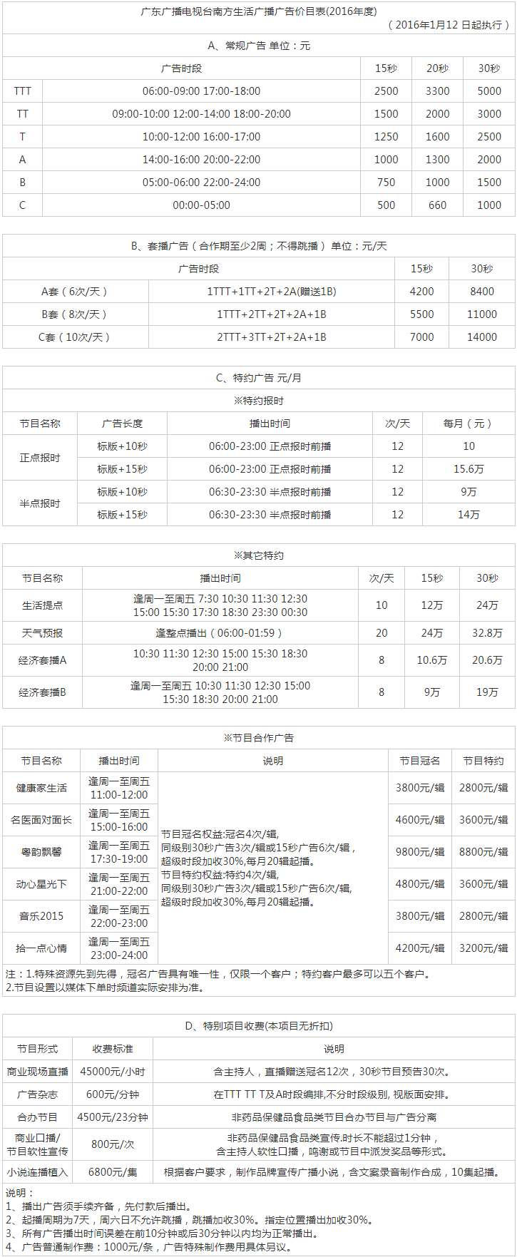 2016广东人民广播电台南方生活广播 FM93.6广告报价表.png