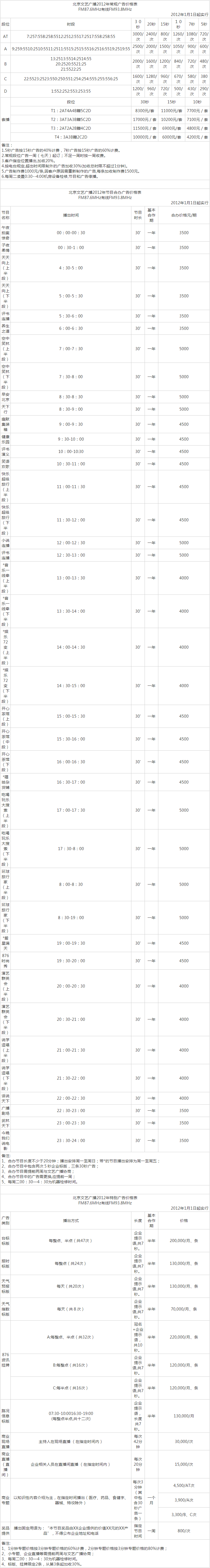 2012北京人民广播电台文艺广播 FM87.6广告报价表.png