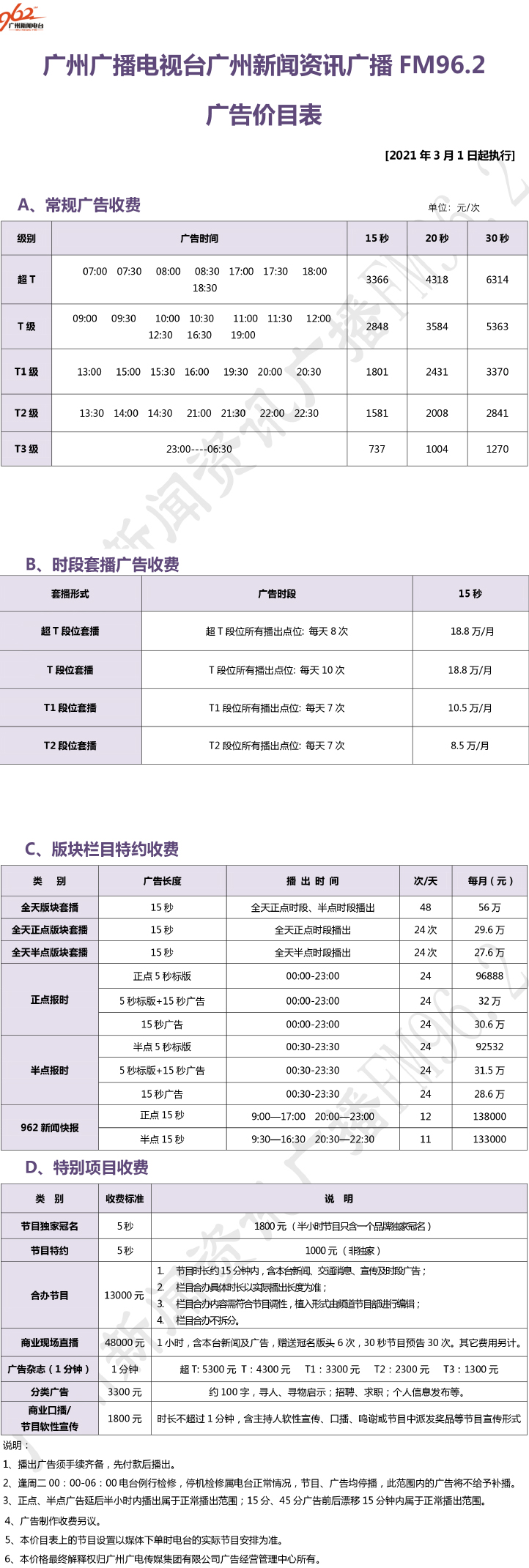 2021广州人民广播电台新闻资讯广播FM96.2广告报价表.jpg