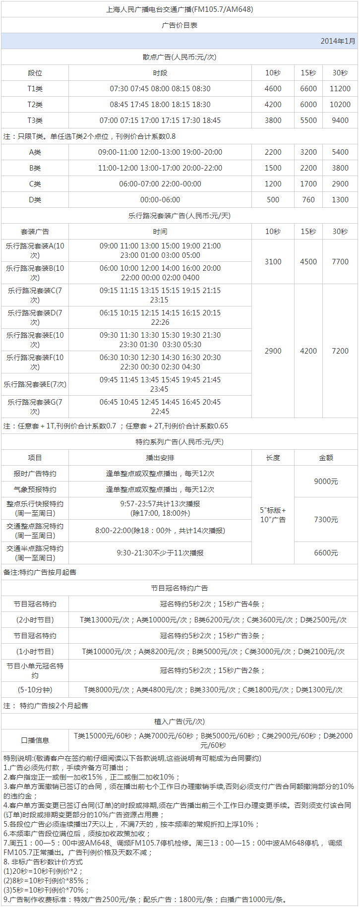 2014上海人民广播电台交通广播FM105.7广告报价表.png