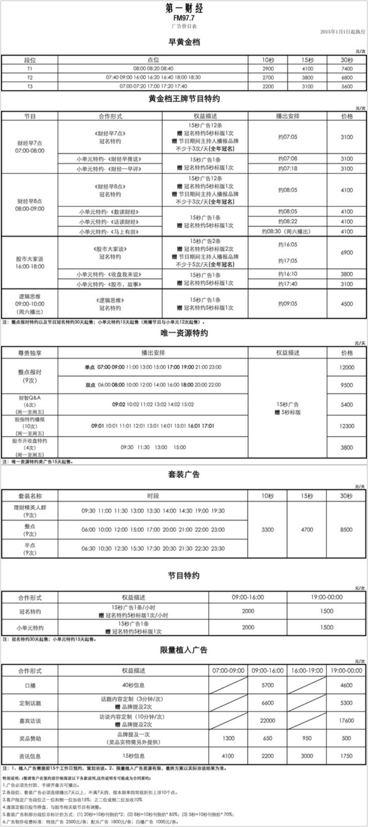 2015上海人民广播电台第一财经 AM1422_FM97.7广告报价表.png