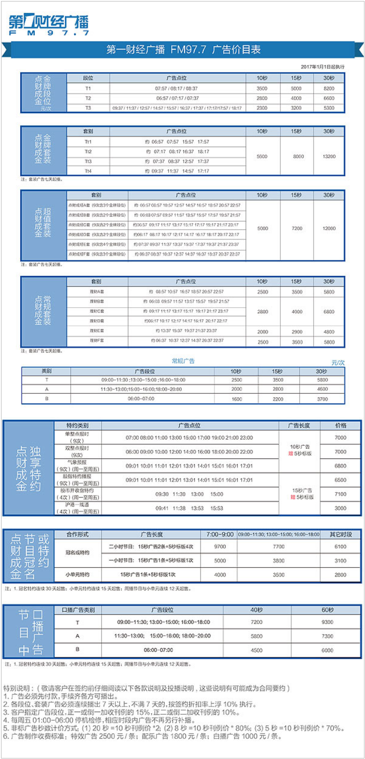 2017上海人民广播电台第一财经 AM1422_FM97.7广告报价表.png