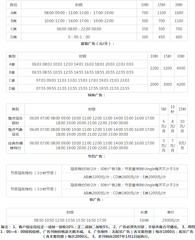 2009上海东方广播电台东广经典音乐94.7广告报价表.png