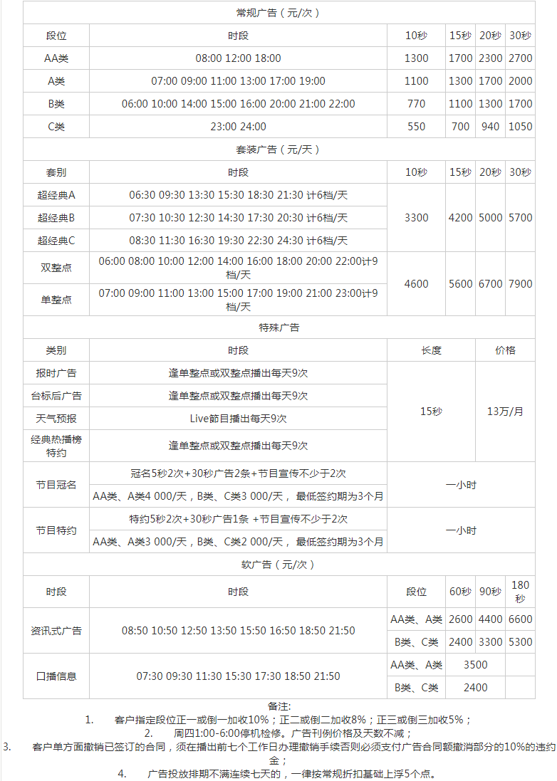 2010上海东方广播电台东广经典音乐94.7广告报价表.png