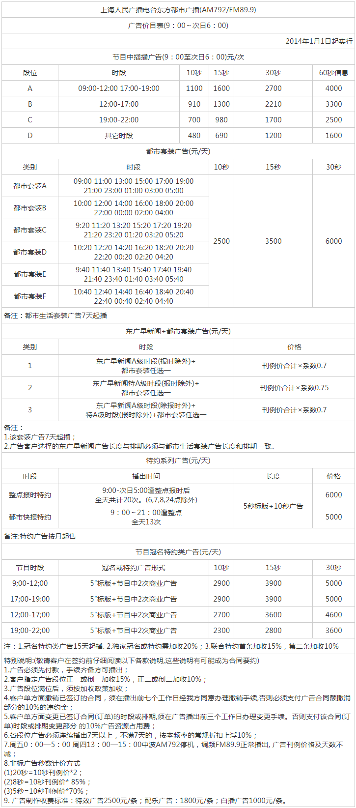 2014上海东方广播电台东方都市广播.899驾车调频广告报价表.png