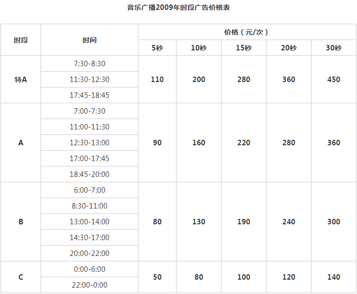 2009河南人民广播电台音乐广播 FM88.1广告报价表.png