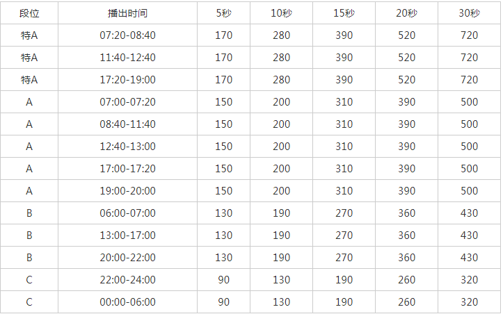 2010河南人民广播电台音乐广播 FM88.1广告报价表.png