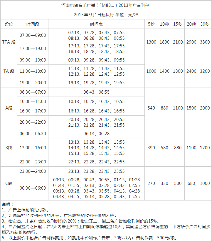 2013河南人民广播电台音乐广播 FM88.1广告报价表.png