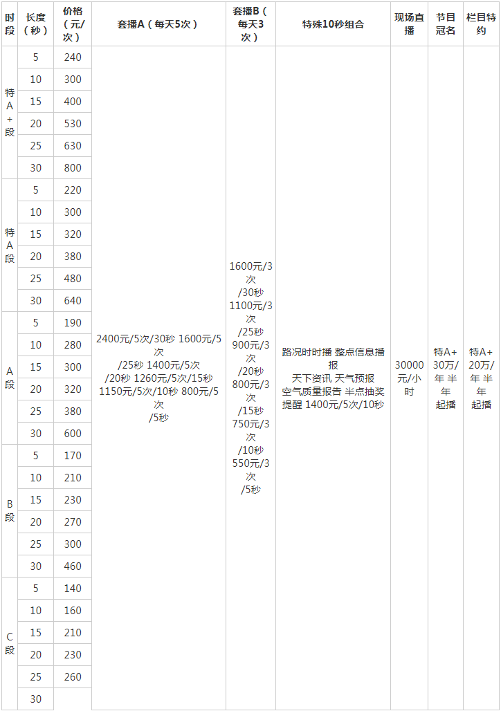 2009苏州人民广播电台交通经济频率 FM104.8广告报价表.png