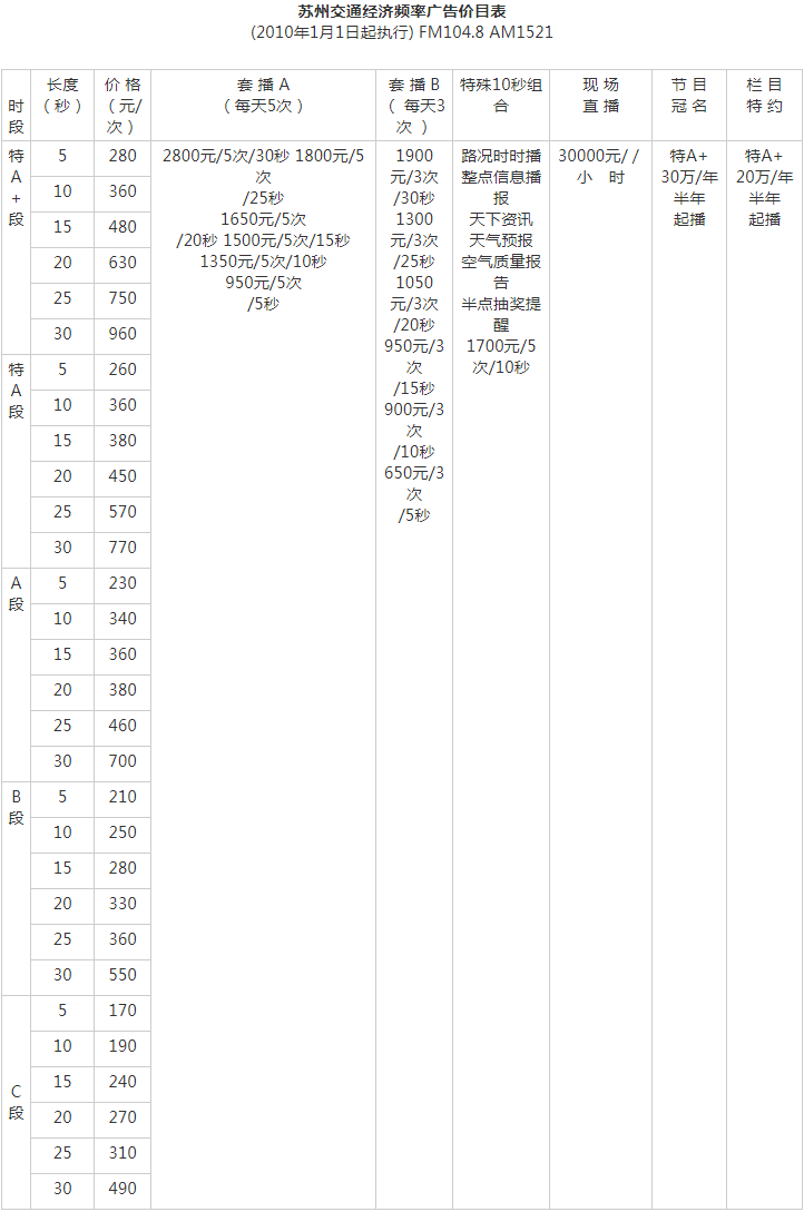 2010苏州人民广播电台交通经济频率 FM104.8广告报价表.png