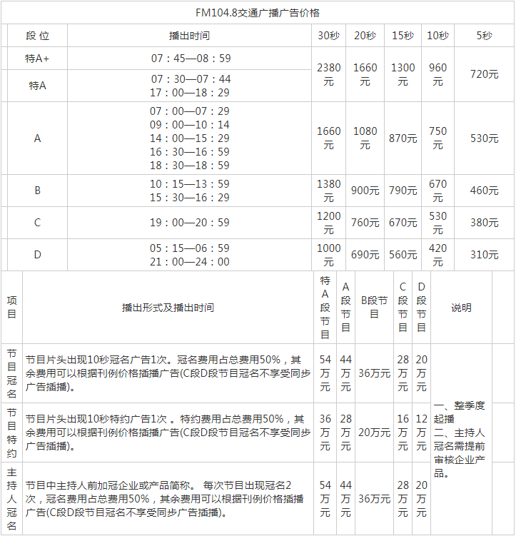 2014苏州人民广播电台交通经济频率 FM104.8广告报价表.png