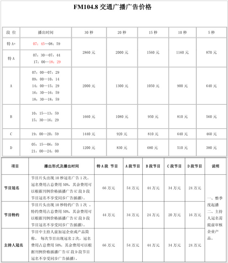 2015苏州人民广播电台交通经济频率 FM104.8广告报价表.png