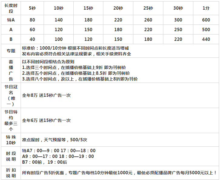 2009苏州人民广播电台都市音乐广播 FM102.8广告报价表.png