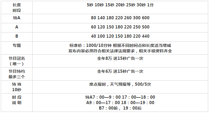 2010苏州人民广播电台都市音乐广播 FM102.8广告报价表.png