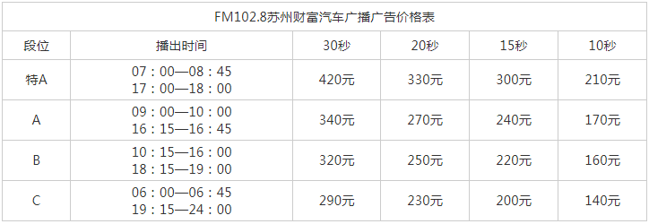 2012苏州人民广播电台都市音乐广播 FM102.8广告报价表.png