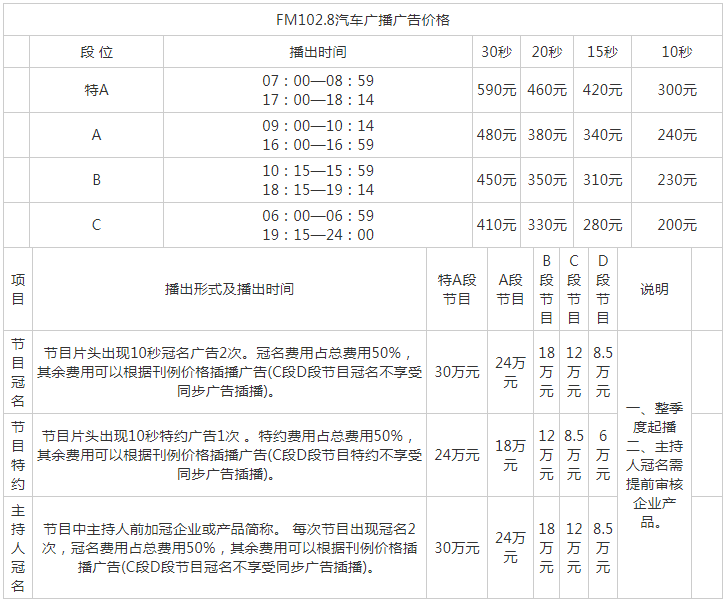 2014苏州人民广播电台都市音乐广播 FM102.8广告报价表.png