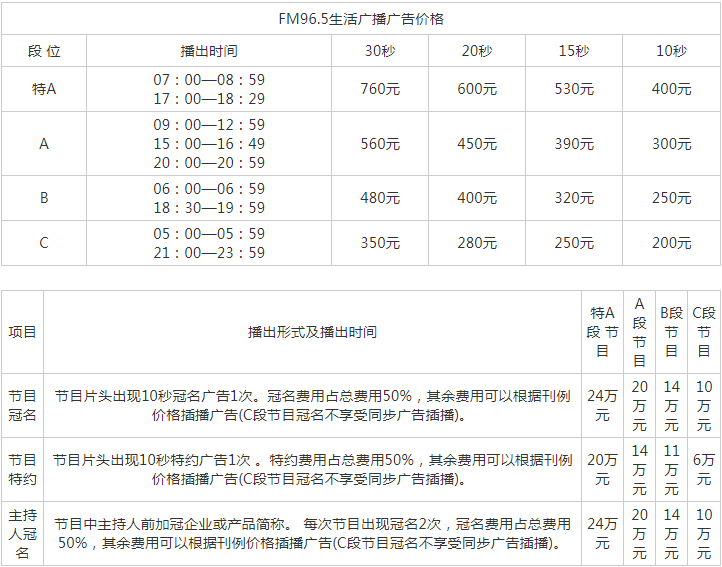 2014苏州人民广播电台FM96.5生活广播广告报价表.png