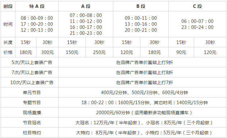 2009苏州人民广播电台新闻广播FM91.1_AM1080广告报价表.png