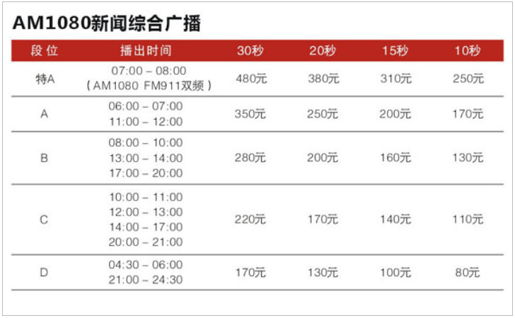 2011苏州人民广播电台新闻广播FM91.1_AM1080广告报价表.png