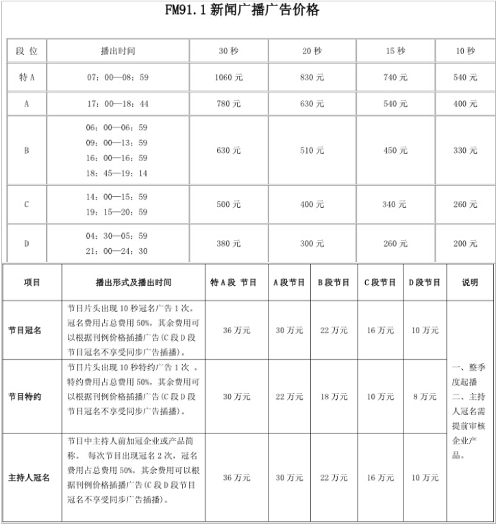 2015苏州人民广播电台新闻广播FM91.1_AM1080广告报价表.png