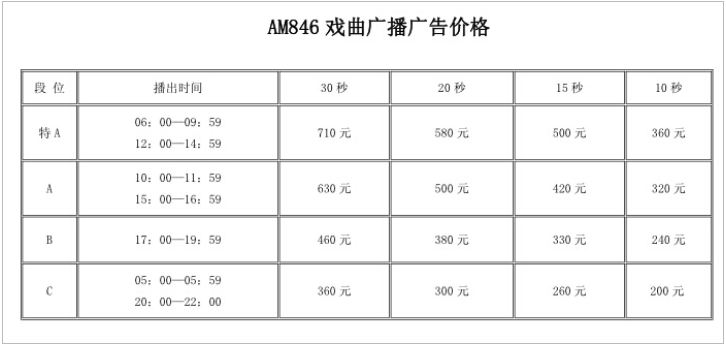 2015苏州人民广播电台戏曲广播AM84.6广告报价表.png