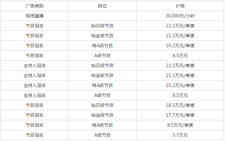 2009无锡人民广播电台交通台 FM106.9广告报价表.png