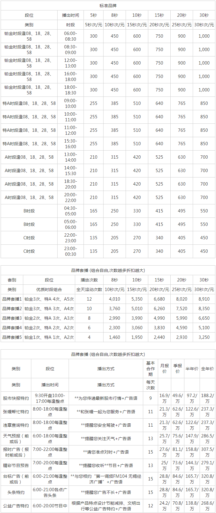 2009无锡人民广播电台经济频率 FM104_AM1251广告报价表.png