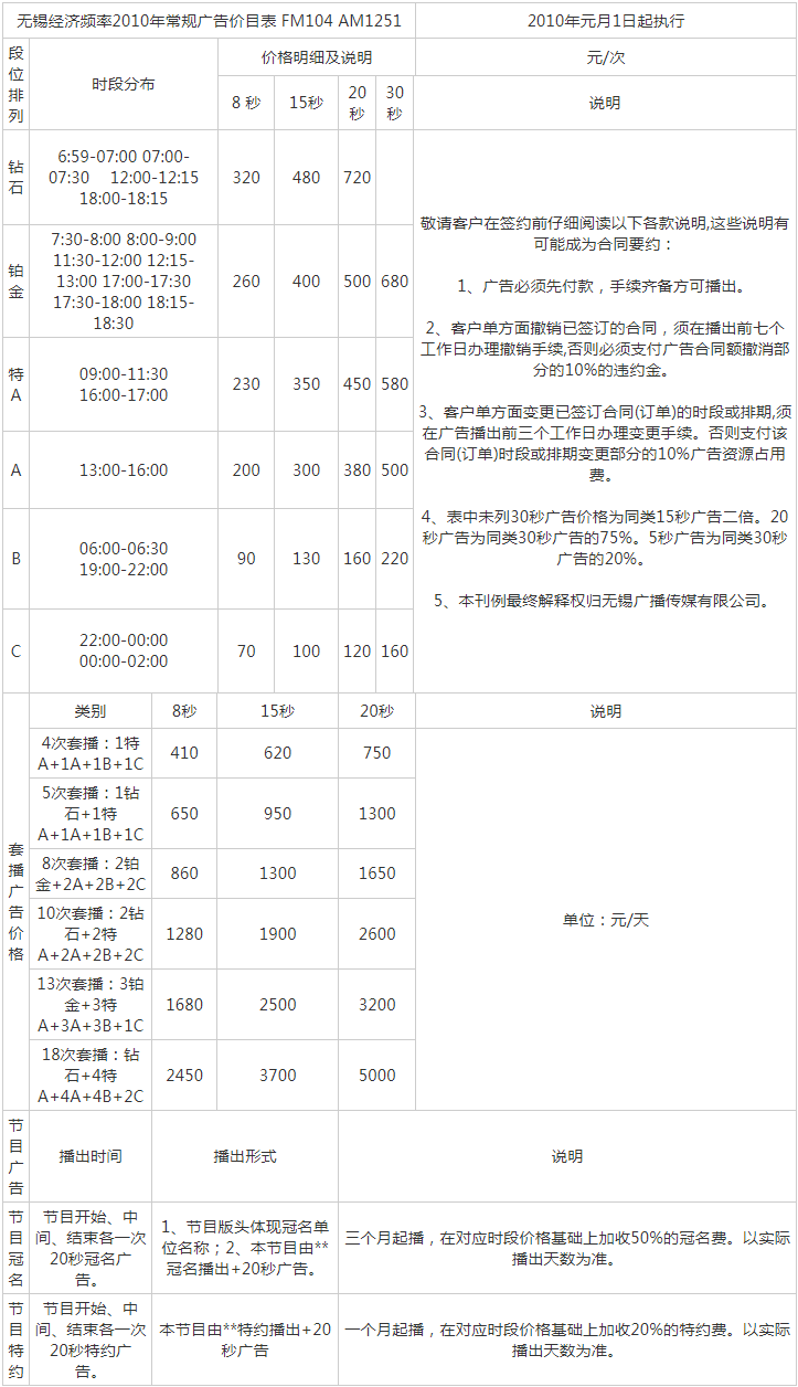 2010无锡人民广播电台经济频率 FM104_AM1251广告报价表.png