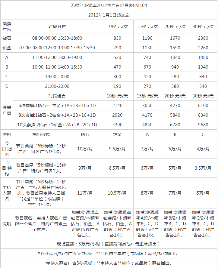 2012无锡人民广播电台经济频率 FM104_AM1251广告报价表.png