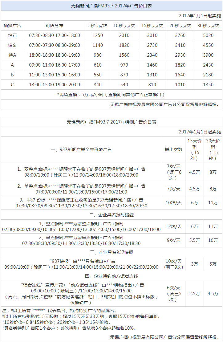 2017无锡人民广播电台新闻资讯广播FM93.7广告报价表.png