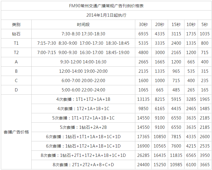 2014常州人民广播电台交通广播FM90广告报价表.png