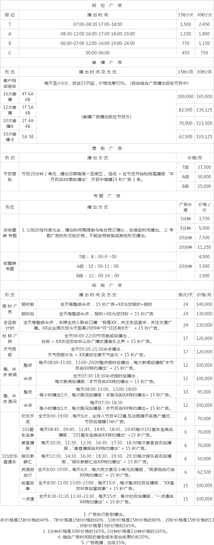 2009山东人民广播电台交通音乐之声 FM101.1广告报价.png