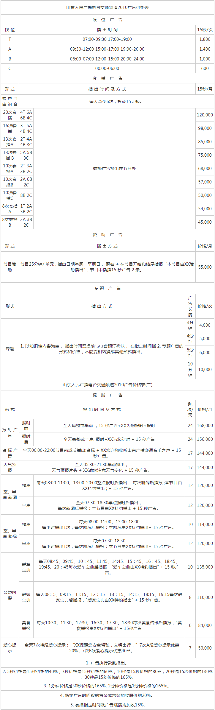 2010山东人民广播电台交通音乐之声 FM101.1广告报价.png