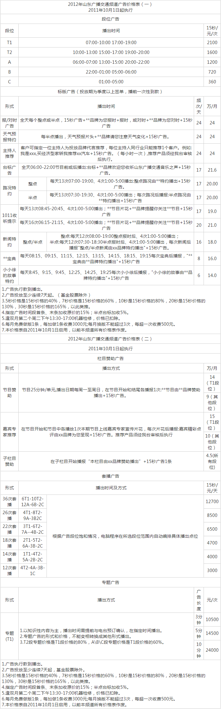 2012山东人民广播电台交通音乐之声 FM101.1广告报价.png