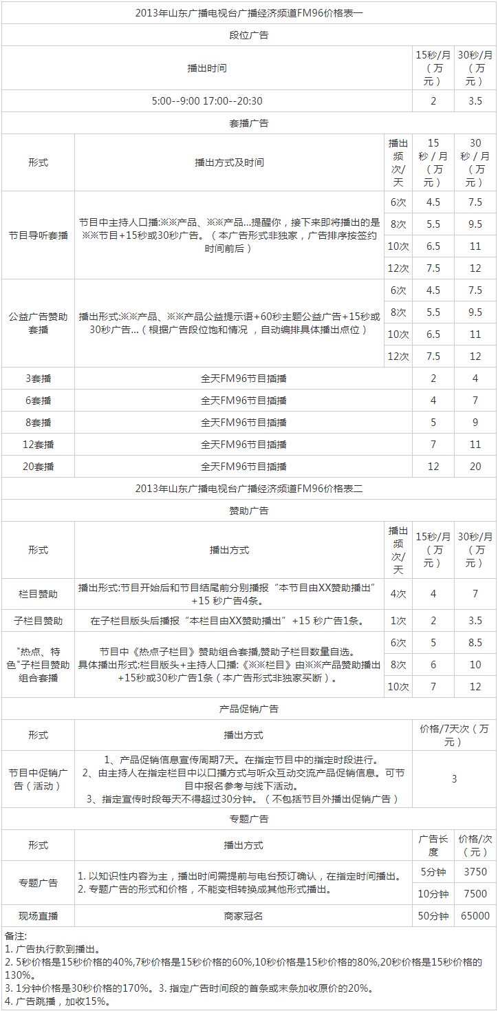 2013山东人民广播电台经济频道FM96广告报价表.png