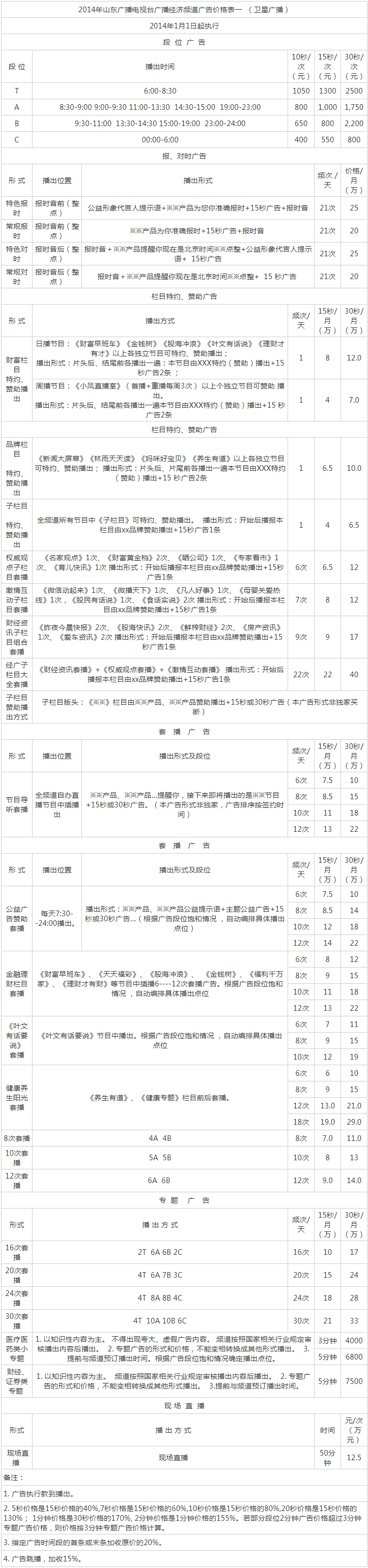 2014山东人民广播电台经济频道FM96广告报价表.png