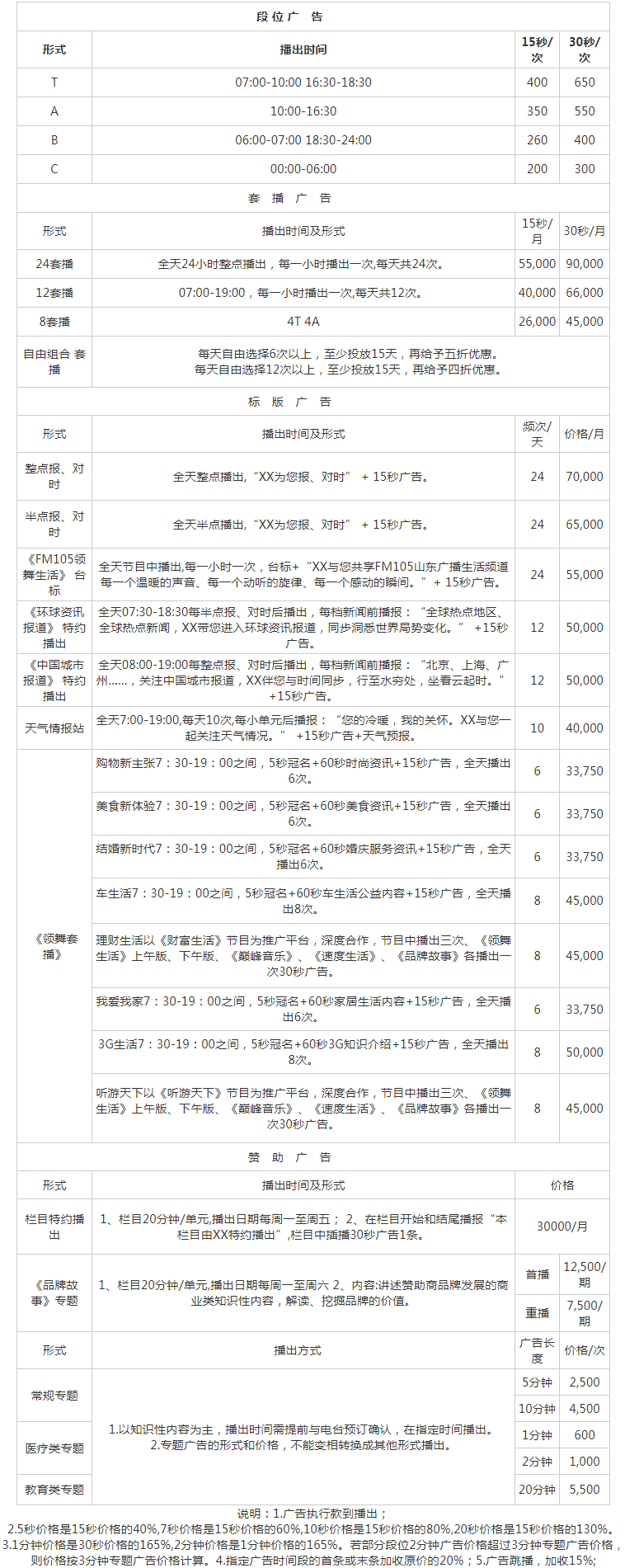 2010山东人民广播电台生活频道 FM105广告报价表.png