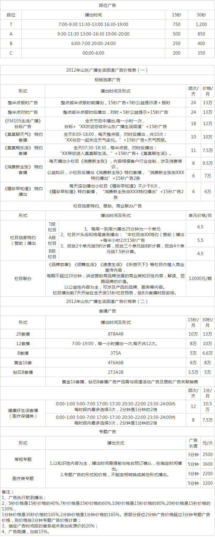 2012山东人民广播电台生活频道 FM105广告报价表.png